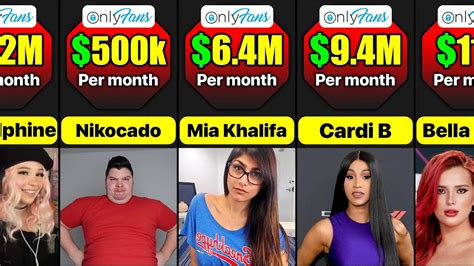 the most popular onlyfans|Top Onlyfans Earners (2024) 